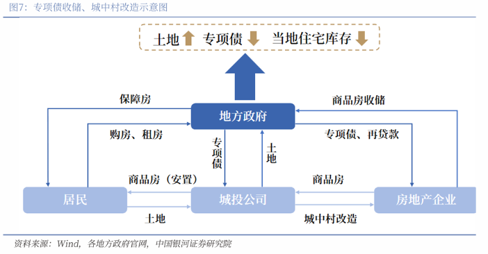 越来越多城市开始重金收回土地,“收储会是2025年土地市场的一大看点”!(图3) 越来越多城市开始重金收回土地,“收储会是2025年土地市场的一大看点”!(图3)