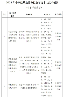 20250108_094657_006.png 中国建筑业协会发布2024行业年度十大技术创新成果(图2)