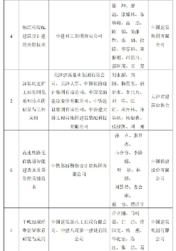 20250108_094657_007.png 中国建筑业协会发布2024行业年度十大技术创新成果(图3)