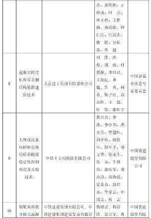 20250108_094657_008.png 中国建筑业协会发布2024行业年度十大技术创新成果(图4)