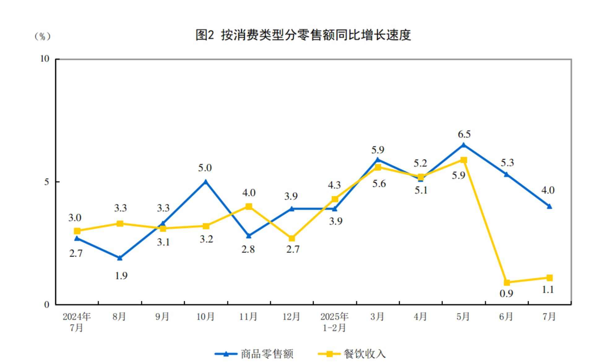 重要经济数据发布!5.7%,3.7%!国家统计局:7月份国民经济保持稳中有进发展态势(图4) 重要经济数据发布!5.7%,3.7%!国家统计局:7月份国民经济保持稳中有进发展态势(图4)