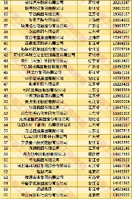 2025中国民营企业500强发布报告（含榜单）(图3)
