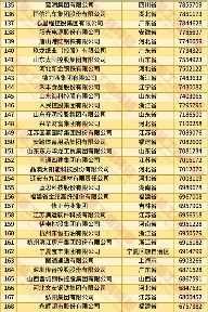 2025中国民营企业500强发布报告（含榜单）(图6)