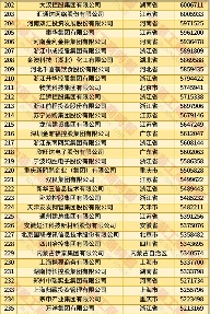2025中国民营企业500强发布报告（含榜单）(图8)
