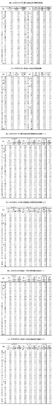 4.webp.jpg 70城住宅价格环比微降 同比降幅持续收窄(图5)