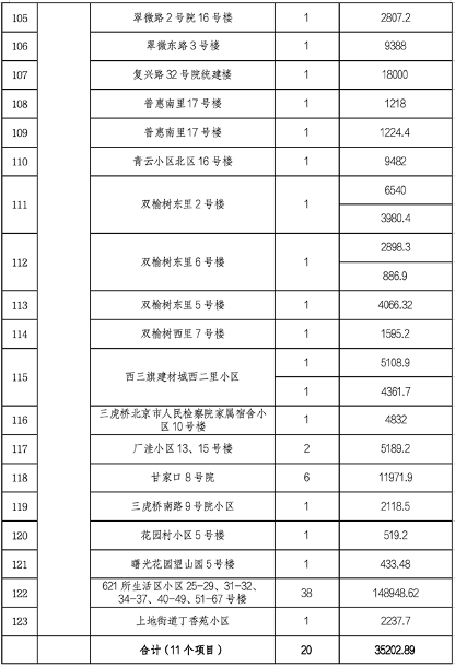 北京市第四批老旧小区整治项目名单公布 142个符合要求(图7)
