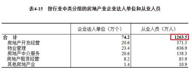 建筑业农民工锐减第三产业成主要流向(图5)