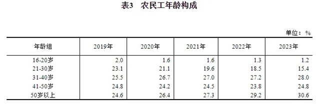建筑业农民工锐减第三产业成主要流向(图11)