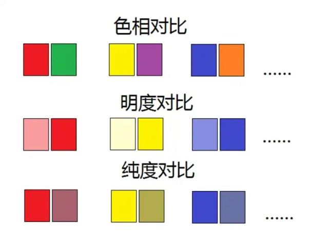 墙面色彩搭配技巧:四大因素快速解决选色难题(图1) 要想家装颜值高,还得看墙面色彩怎么选!