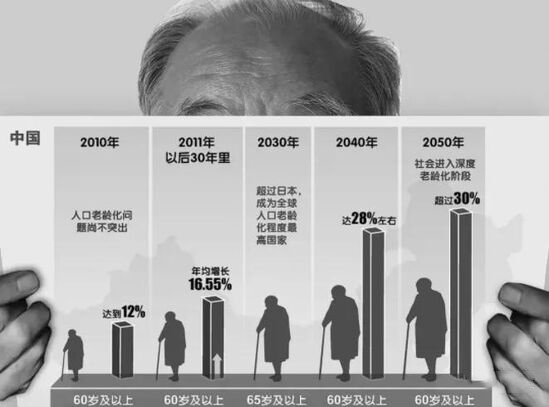 银发经济崛起,家装行业如何推进适老化改造?(图1) 适老化改造是家装行业的下一个风口?