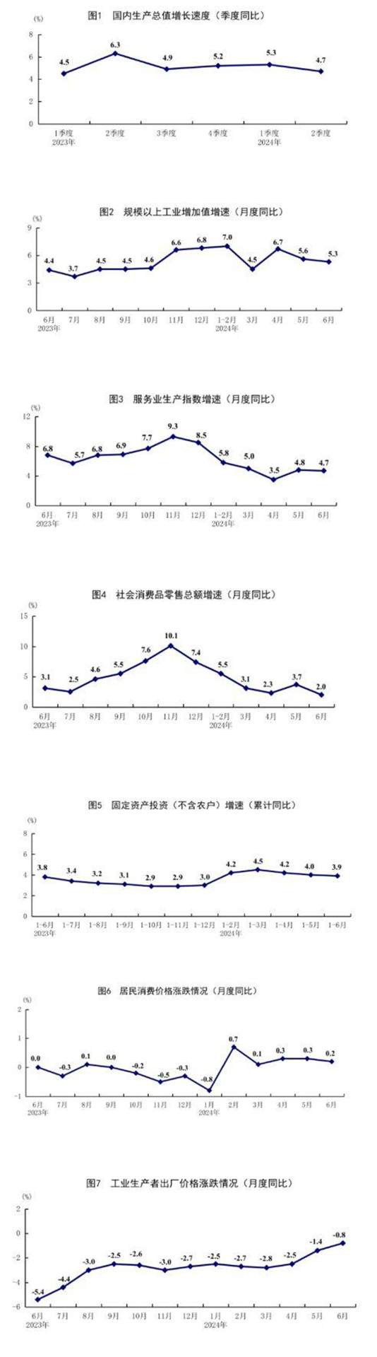 3.jpg 中国半年经济数据出炉,GDP稳中有进多领域增长(图4)