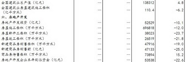 2024上半年经济稳步增长 投资结构优化转型(图3)