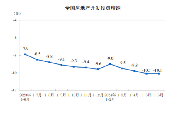 2024上半年经济稳步增长 投资结构优化转型(图4)