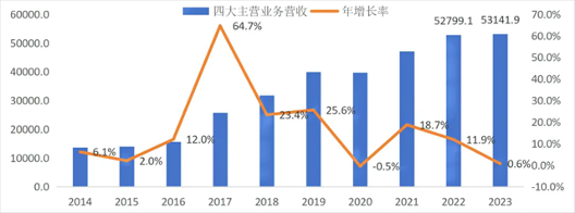 工程勘察设计行业步入中低速增长结构优化时代(图1)