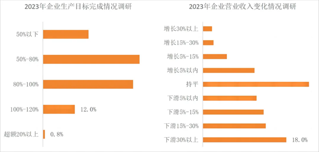 工程勘察设计行业步入中低速增长结构优化时代(图2)