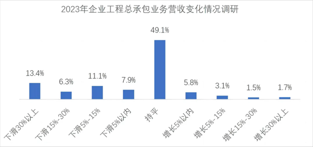 工程勘察设计行业步入中低速增长结构优化时代(图8)