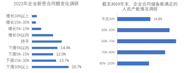 工程勘察设计行业步入中低速增长结构优化时代(图12)