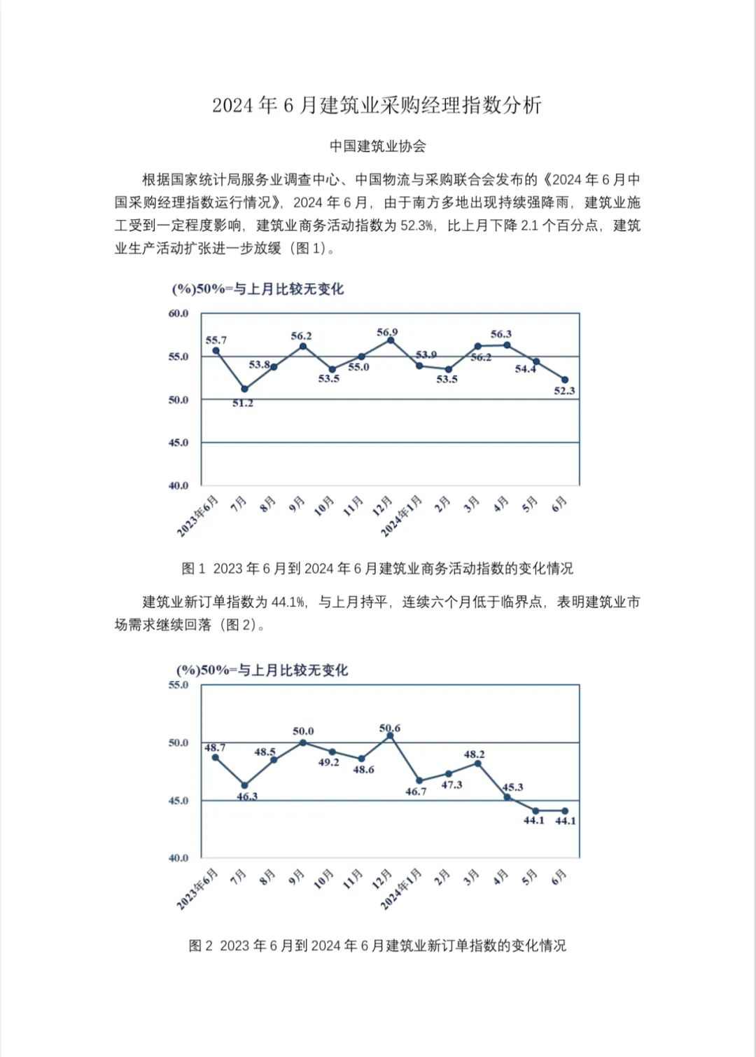 建筑业PMI分析：生产扩张放缓趋势持续(图1)