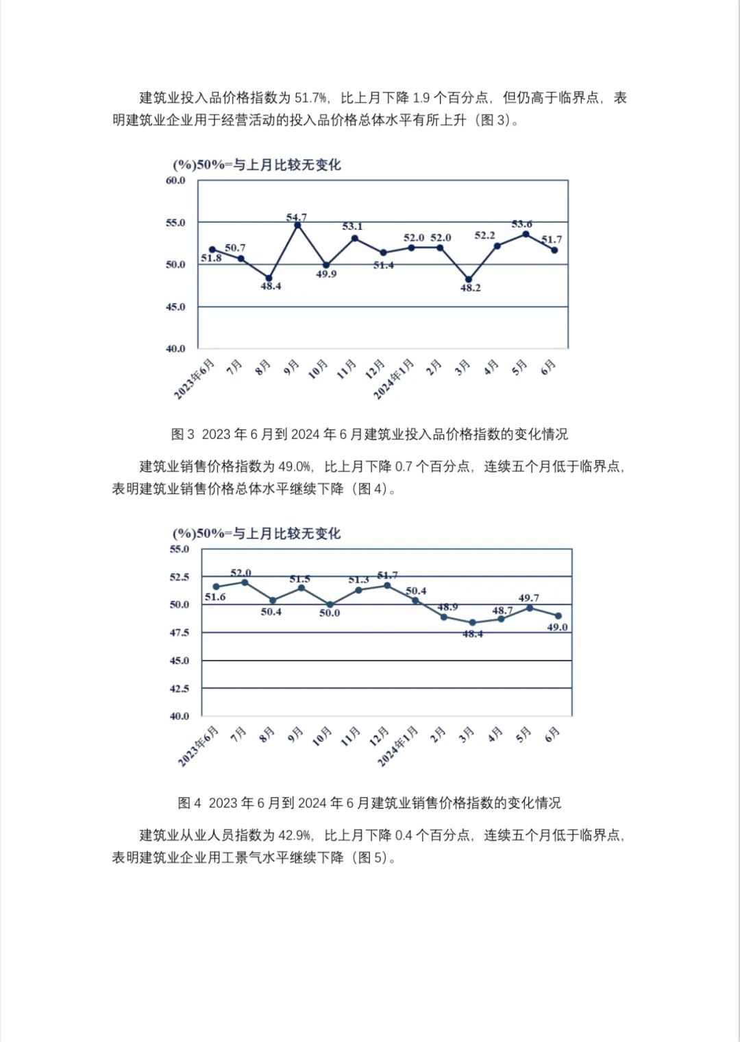 建筑业PMI分析：生产扩张放缓趋势持续(图2)