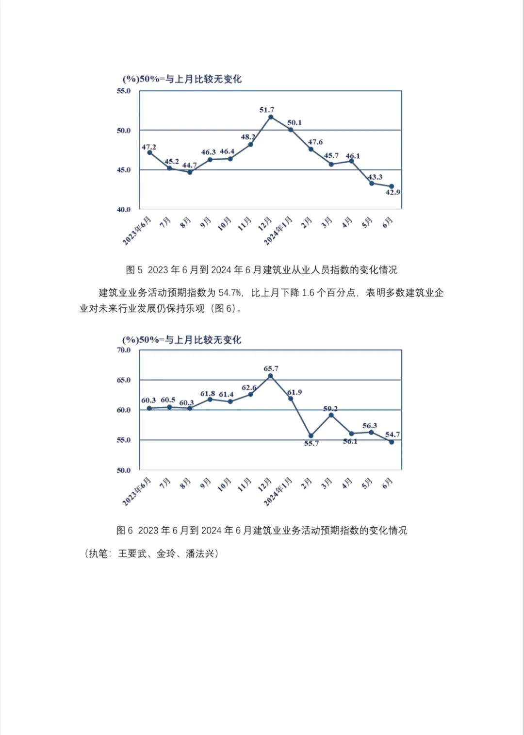 建筑业PMI分析：生产扩张放缓趋势持续(图4)