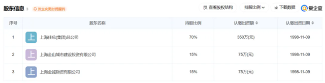 640_wx_fmt=png&from=appmsg&wxfrom=5&wx_lazy=1&wx_co=1&tp=webp.webp (5).png 两家建筑国企首度启动强制清算程序(图7)