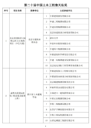 20241025_111847_022.png 第二十届詹天佑奖颁奖大会在苏州圆满举行 高铁工程斩获特等奖(图3)