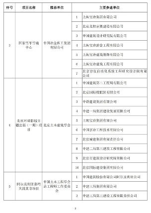 20241025_111847_023.png 第二十届詹天佑奖颁奖大会在苏州圆满举行 高铁工程斩获特等奖(图4)