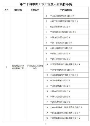20241025_111847_021.png 第二十届詹天佑奖颁奖大会在苏州圆满举行 高铁工程斩获特等奖(图2)