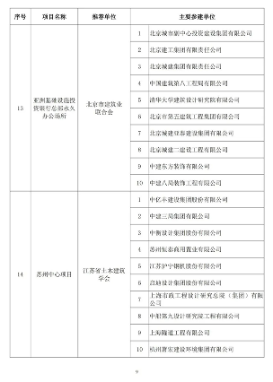 20241025_111847_027.png 第二十届詹天佑奖颁奖大会在苏州圆满举行 高铁工程斩获特等奖(图8)