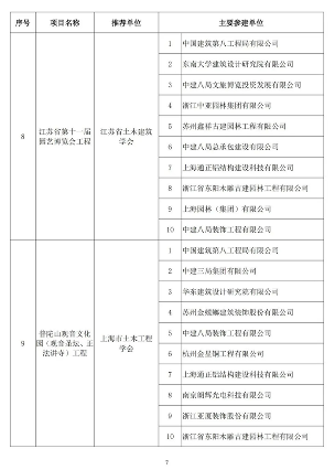20241025_111847_025.png 第二十届詹天佑奖颁奖大会在苏州圆满举行 高铁工程斩获特等奖(图6)