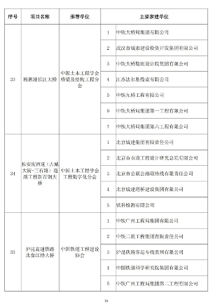 20241025_111847_034.png 第二十届詹天佑奖颁奖大会在苏州圆满举行 高铁工程斩获特等奖(图15)