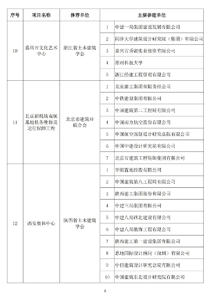 20241025_111847_026.png 第二十届詹天佑奖颁奖大会在苏州圆满举行 高铁工程斩获特等奖(图7)