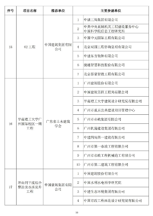20241025_111847_028.png 第二十届詹天佑奖颁奖大会在苏州圆满举行 高铁工程斩获特等奖(图9)