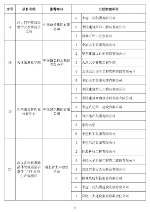 20241025_111847_029.png 第二十届詹天佑奖颁奖大会在苏州圆满举行 高铁工程斩获特等奖(图10)