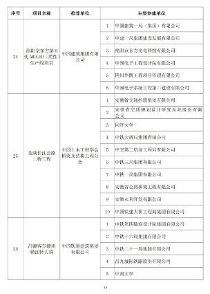 20241025_111847_031.png 第二十届詹天佑奖颁奖大会在苏州圆满举行 高铁工程斩获特等奖(图12)