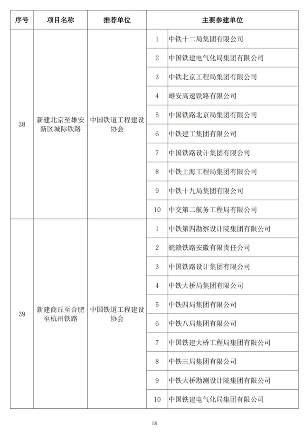 20241025_111847_036.png 第二十届詹天佑奖颁奖大会在苏州圆满举行 高铁工程斩获特等奖(图18)