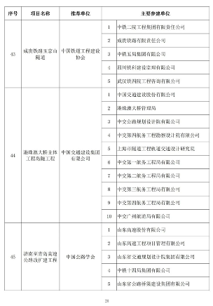 20241025_111847_038.png 第二十届詹天佑奖颁奖大会在苏州圆满举行 高铁工程斩获特等奖(图20)