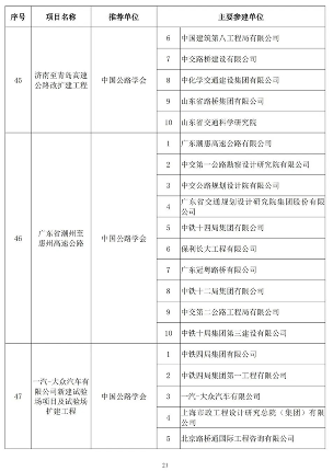20241025_111847_039.png 第二十届詹天佑奖颁奖大会在苏州圆满举行 高铁工程斩获特等奖(图21)