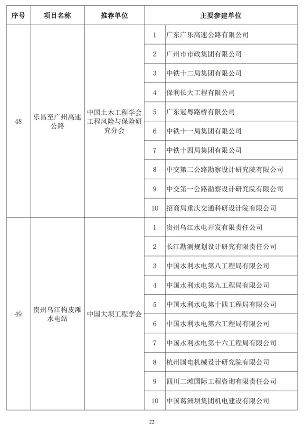 20241025_111847_040.png 第二十届詹天佑奖颁奖大会在苏州圆满举行 高铁工程斩获特等奖(图22)