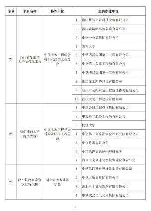 20241025_111847_032.png 第二十届詹天佑奖颁奖大会在苏州圆满举行 高铁工程斩获特等奖(图13)