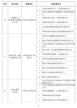 20241025_111847_041.png 第二十届詹天佑奖颁奖大会在苏州圆满举行 高铁工程斩获特等奖(图23)