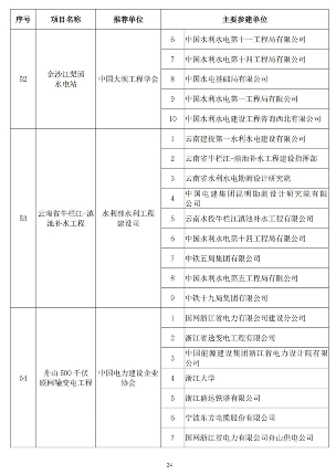 20241025_111847_042.png 第二十届詹天佑奖颁奖大会在苏州圆满举行 高铁工程斩获特等奖(图24)