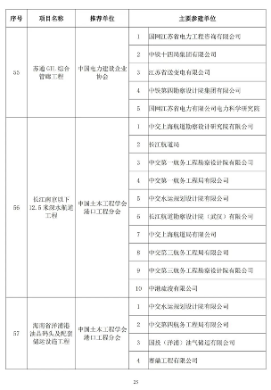 20241025_111847_043.png 第二十届詹天佑奖颁奖大会在苏州圆满举行 高铁工程斩获特等奖(图25)