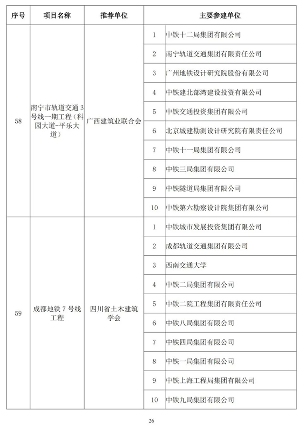 20241025_111847_044.png 第二十届詹天佑奖颁奖大会在苏州圆满举行 高铁工程斩获特等奖(图26)