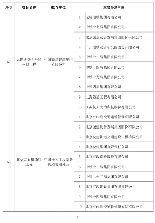 20241025_111847_046.png 第二十届詹天佑奖颁奖大会在苏州圆满举行 高铁工程斩获特等奖(图28)