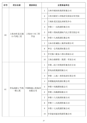 20241025_111847_045.png 第二十届詹天佑奖颁奖大会在苏州圆满举行 高铁工程斩获特等奖(图27)