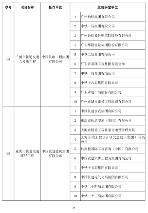20241025_111847_047.png 第二十届詹天佑奖颁奖大会在苏州圆满举行 高铁工程斩获特等奖(图29)