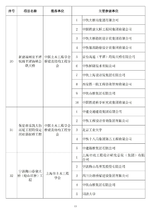 20241025_111847_033.png 第二十届詹天佑奖颁奖大会在苏州圆满举行 高铁工程斩获特等奖(图14)