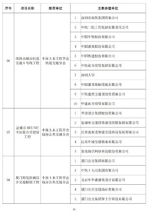 20241025_111847_048.png 第二十届詹天佑奖颁奖大会在苏州圆满举行 高铁工程斩获特等奖(图30)