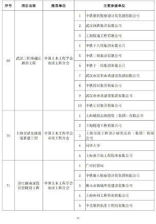 20241025_111847_049.png 第二十届詹天佑奖颁奖大会在苏州圆满举行 高铁工程斩获特等奖(图31)